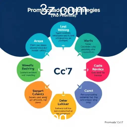 Promoção e Estratégias de Marketing: Explorando o Conceito CC7